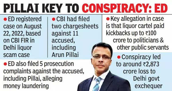 Delhi liquor scam case