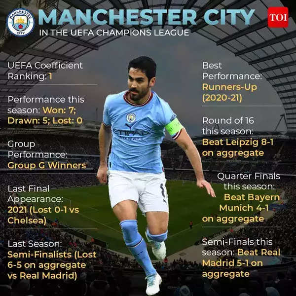 City reach 250 Champions League goals in record time