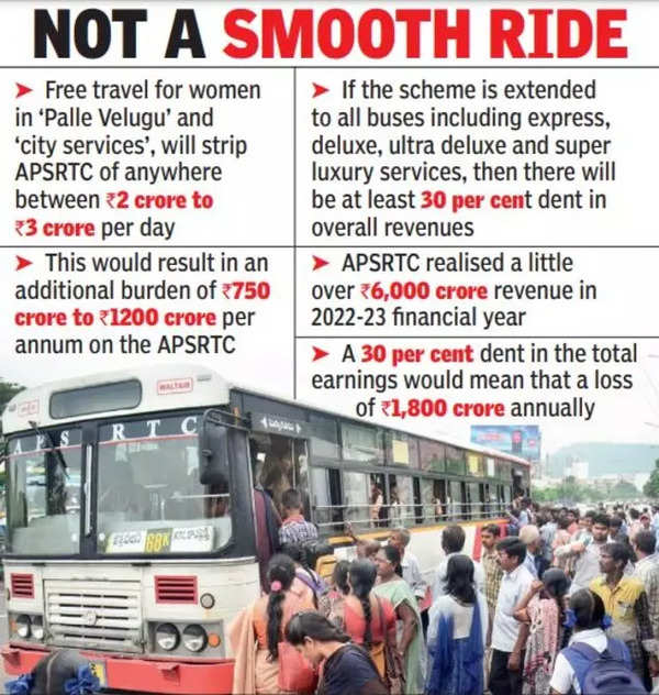 What are the contributions of women in Andhra Pradesh? What is the bus fare in Andhra Pradesh? Is bus fare free for ladies in Tamil Nadu? APSRTC free bus for ladies AP free bus date