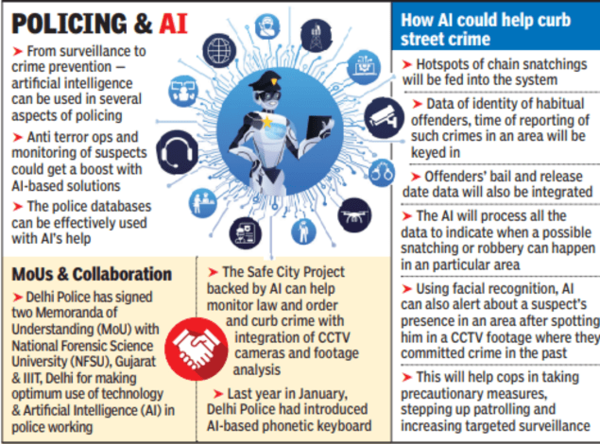 Policing_AI