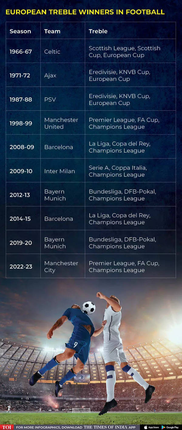 UEFA Champions League 2012-13: Team of the Tournament