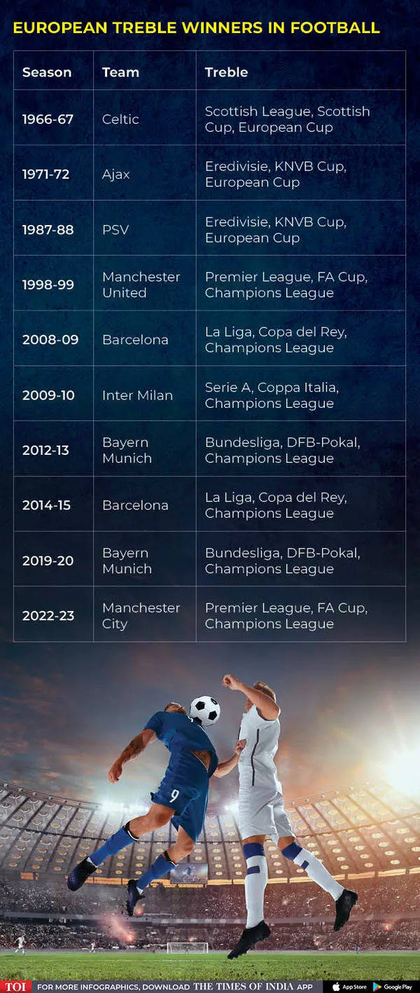 Destination: European Nights' documentary series on 2022-23