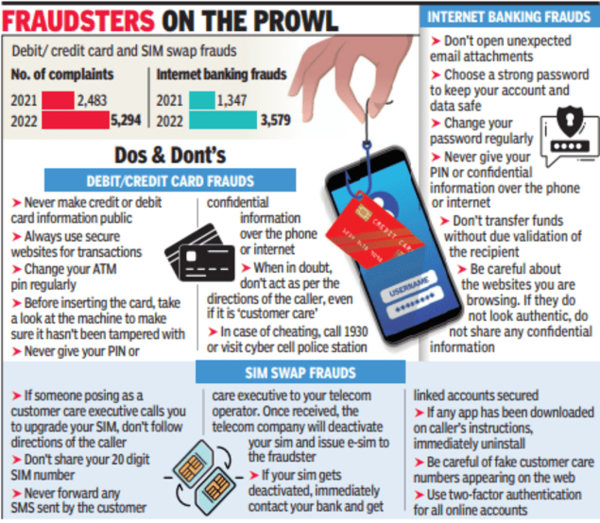 Online payments up since Covid, banking frauds tagged along too | Delhi ...