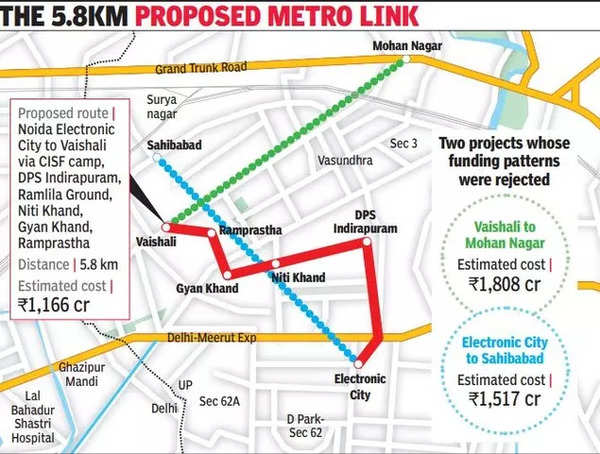 2 Plans Junked, Gda Now Wants To Link Noida & Gzb Arms Of Blue Line ...