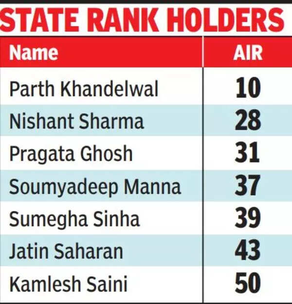 नीट परीक्षा परिणाम
