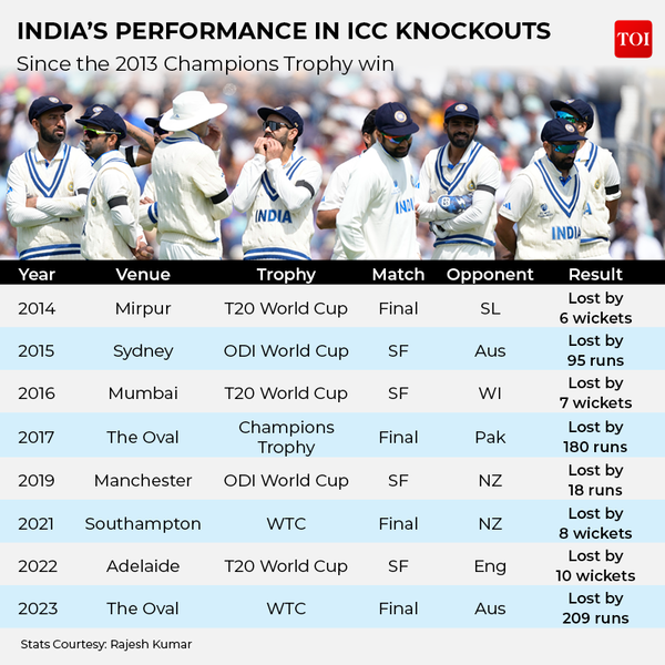 ICC Tournaments