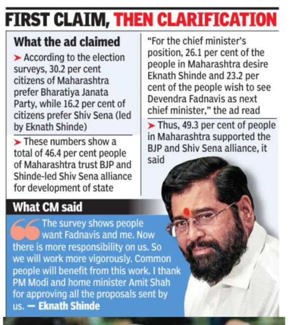 Shiv Sena News: Row Over Eknath Shinde-led Shiv Sena's Advertisement As ...