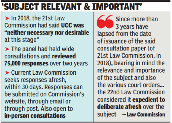 thesis on uniform civil code in india