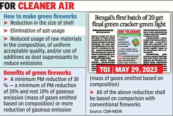18 green fireworks clusters before Diwali | Kolkata News - Times of India