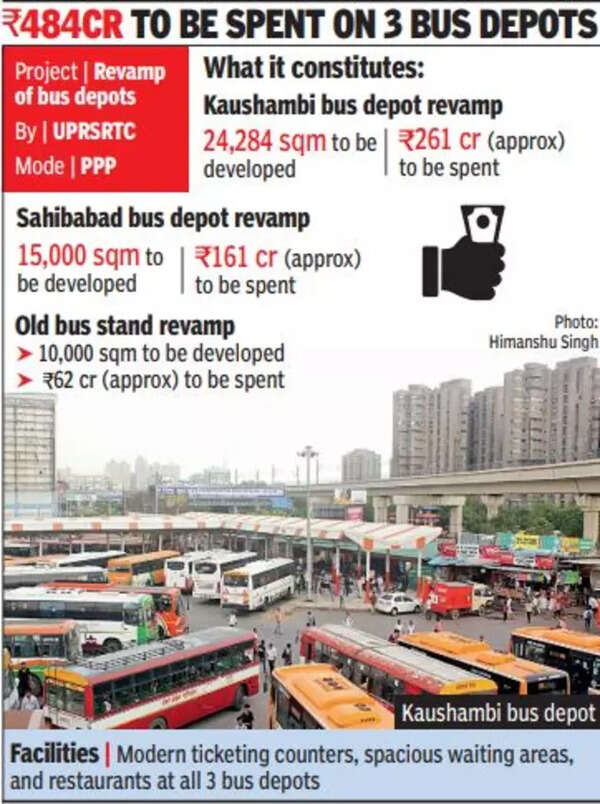 Depot Set For Revamp, Catch Longroute Buses From Delhi Ghaziabad
