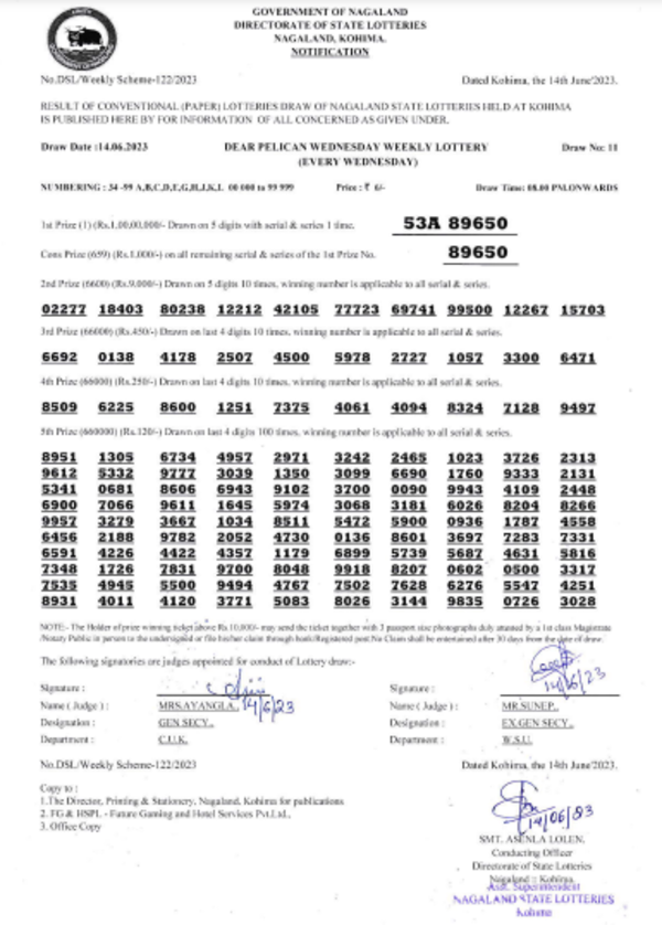 Nagaland Lottery results: Winning numbers of Dear Pelican Evening results