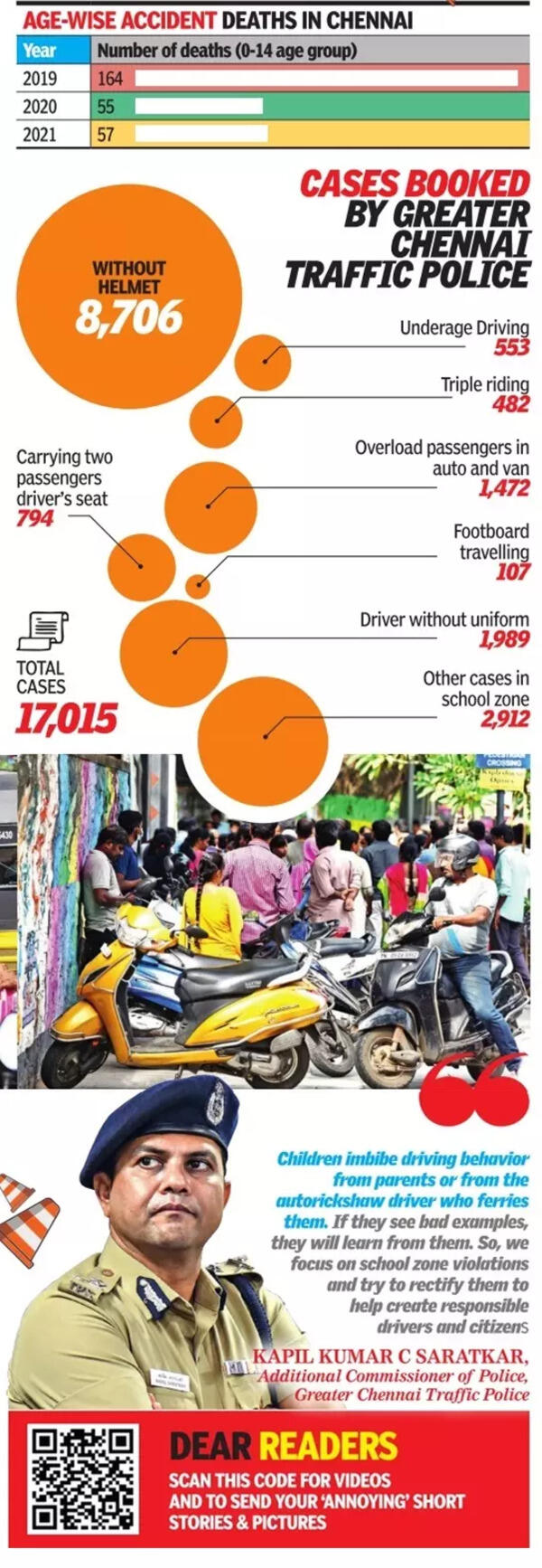 From helmetless travel to riding triples - Every traffic and safety ...