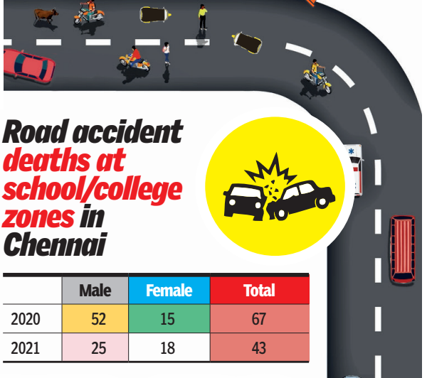 From helmetless travel to riding triples - Every traffic and safety ...
