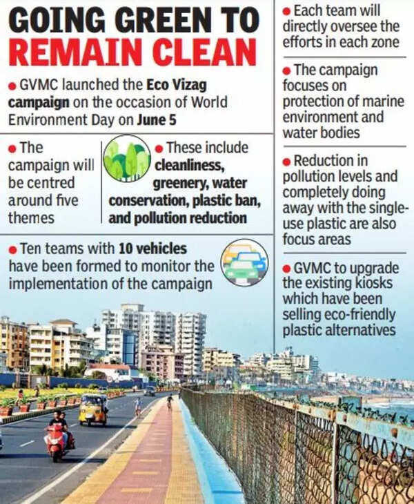 Gvmc Set To Promote Eco-friendly Products | Visakhapatnam News - Times ...