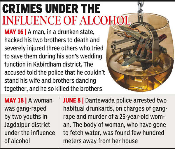 Host Stabbed For Not Serving Alcohol At Wedding, Six Held Raipur News Times of India