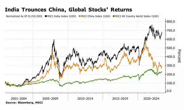 India Reclaims Spot as World's Fifth-Largest Stock Market - Bloomberg