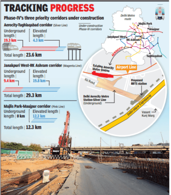 At 289 Metres, Delhi's Aerocity Metro Station To Have Longest Platform ...