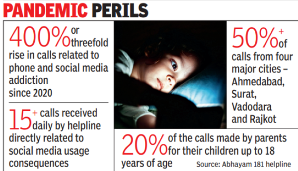 Perils