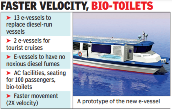15 Zero-emission E-vessels Set To Debut On Hooghly Early Next Year | Kolkata News – Times of India