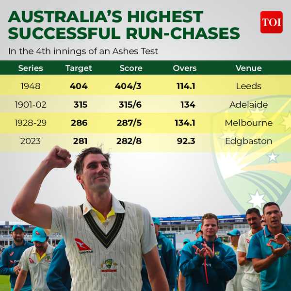 AUSTRALIA'S HIGHEST SUCCESSFUL RUN-CHASES