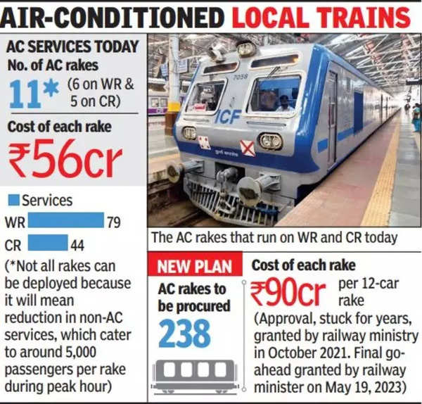 MRVC makes a cool move, invites tenders for 238 Vande Metro rakes ...