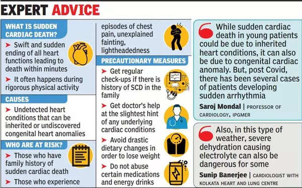 Sudden Heart Attack Deaths: 6 Lifestyle Modifications to Prevent Heart  Diseases In Youngsters