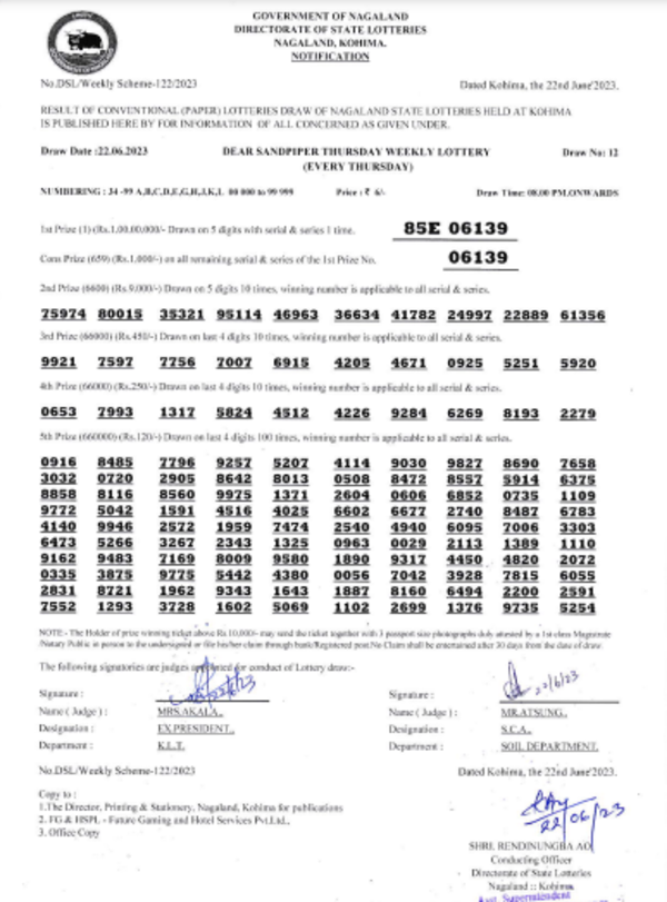 Nagaland Lottery results: Winning numbers of Dear Sandpiper Evening results