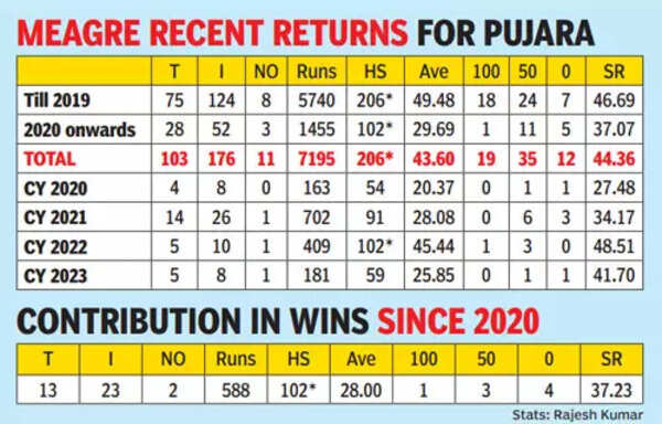 Pujara-gfx