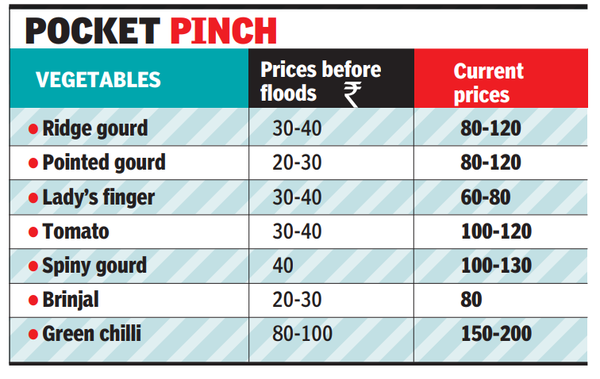 Prices Of Vegetables Skyrocket In Guwahati | Guwahati News - Times of India