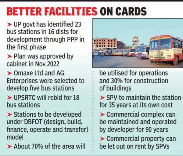 Smoother Ride Ahead Up To Get Five Stateoftheart Bus Stations