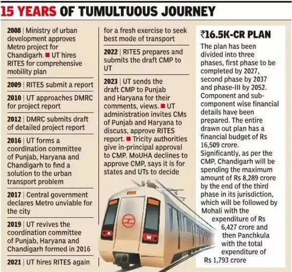 ‘mobility Plan A State Subject’, Centre Puts Onus Back On Ut ...