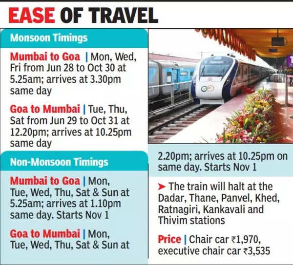 Five hours to Mumbai on Vande Bharat after double-tracking | Goa News ...