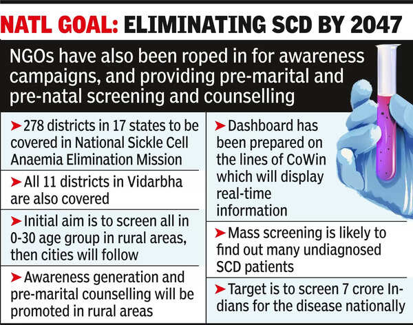 War on sickle cell disease starts, entire Vid covered