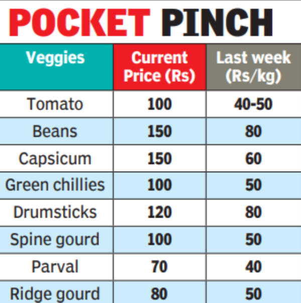 Pocket