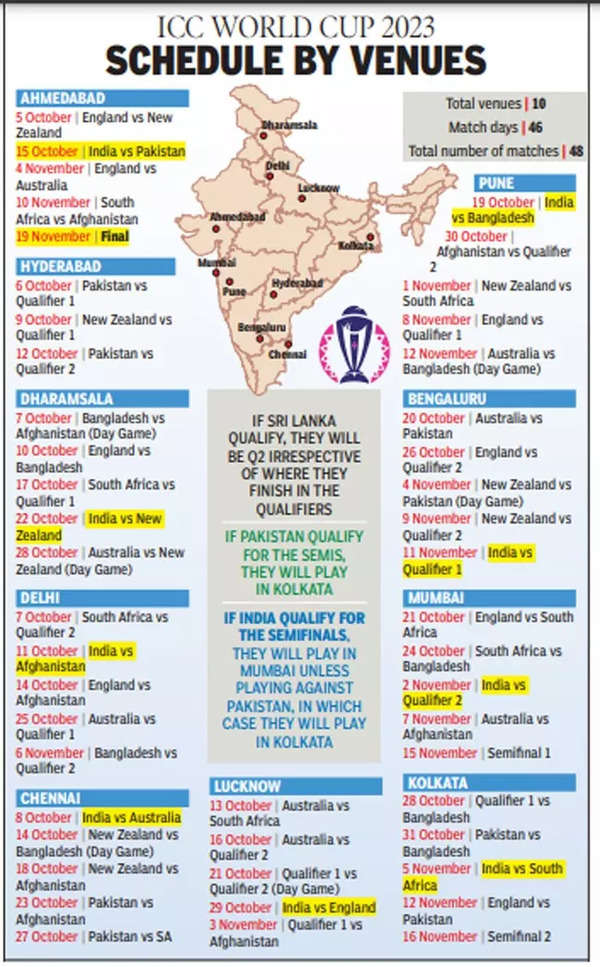 ICC T20 World Cup 2022 - Schedule, Teams, Host Nation, Dates, Venues  announced by ICC 