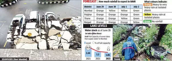 yellow alert in Mumbai