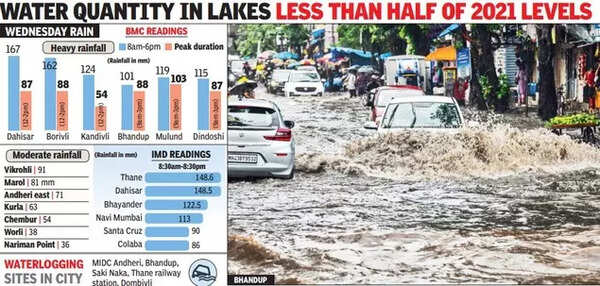 yellow alert in Mumbai