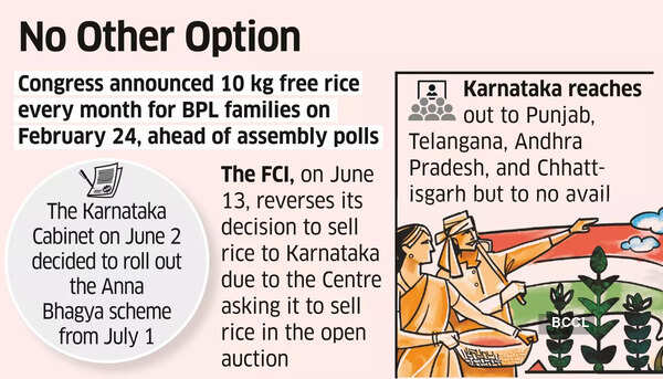 Karnataka to Pay Cash in Lieu of 5 Kg Rice