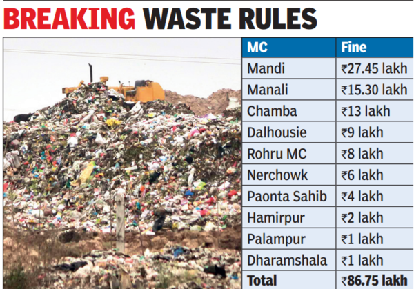 Waste
