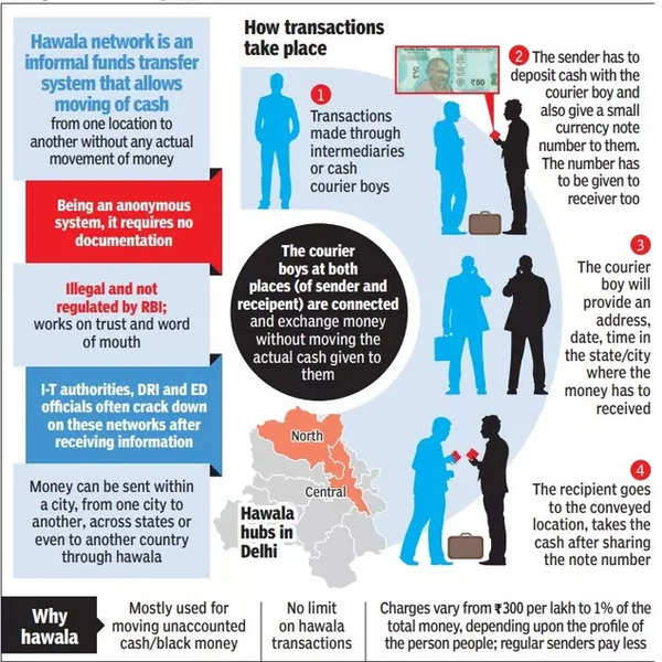 What Is Hawala? Money Transfer Without Money Movement