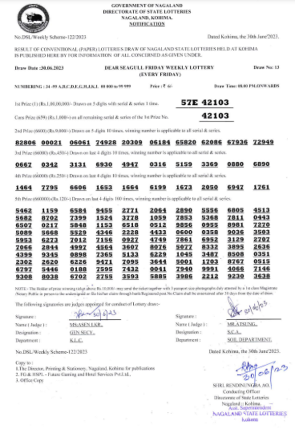 Nagaland_lottery