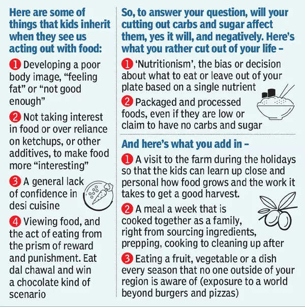 What you eat or don’t will affect your children - Times of India