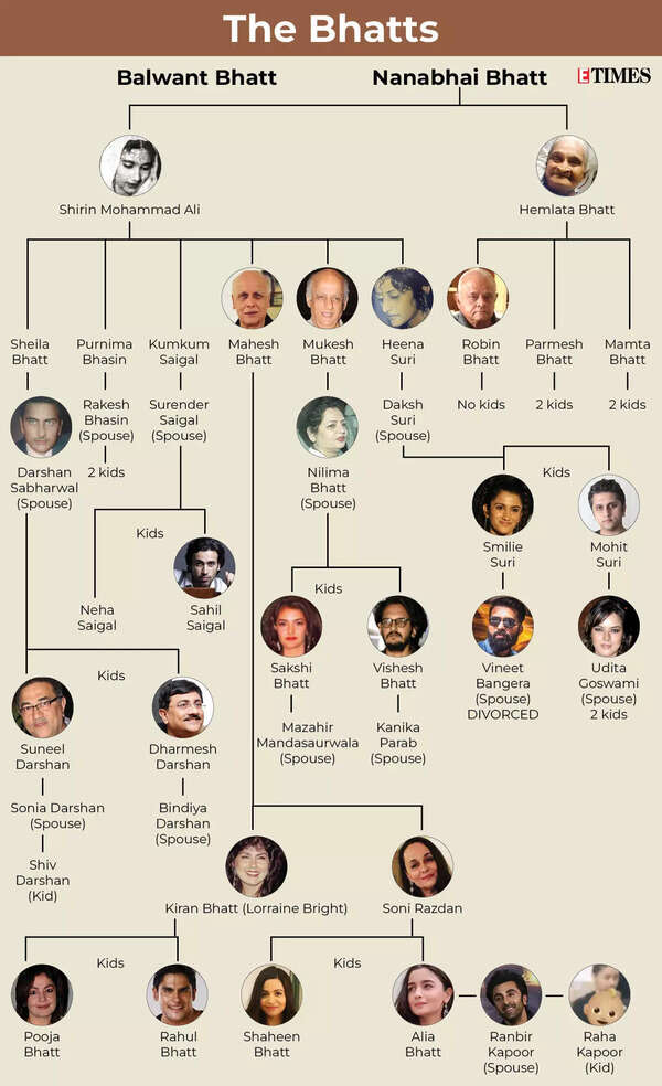 Family tree2 (1)