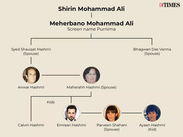 Family tree3 (1)