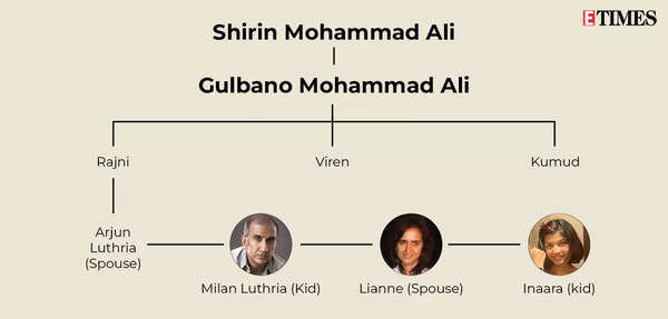 Family tree4 (1)