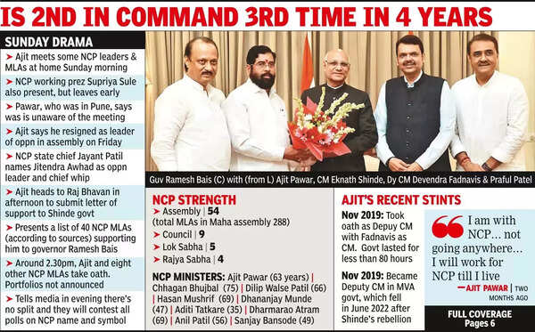 Pawar vs Pawar 2.0_ Ajit Joins Shinde-BJP Govt.