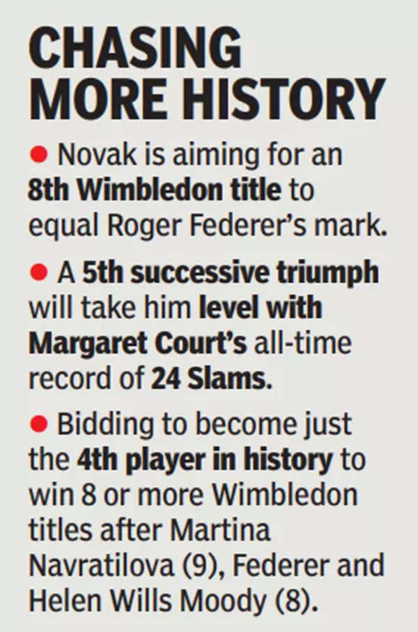 Carlos Alcaraz, Wimbledon men's singles champion facts and figures | Reuters
