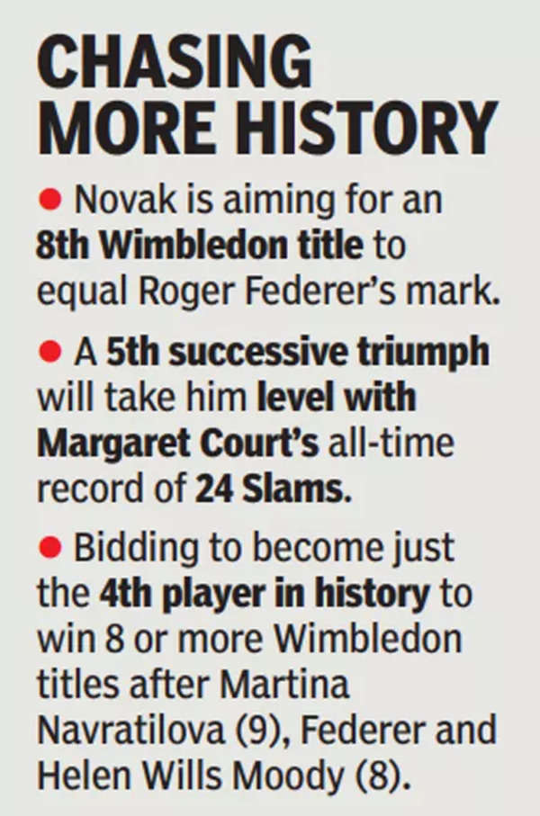 Wimbledon 2023: A golden opportunity for Djokovic to equal Federer's  record. When and where to watch Wimbledon 2023 in India on TV and Mobile  App, All you need to know