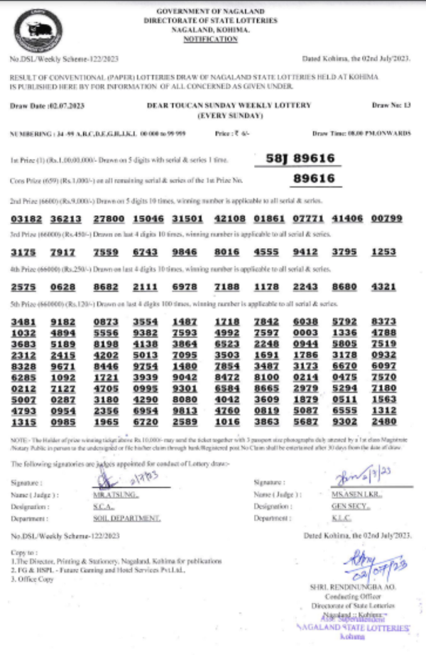 Nagaland lottery