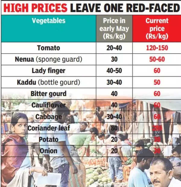vegetables in Patna
